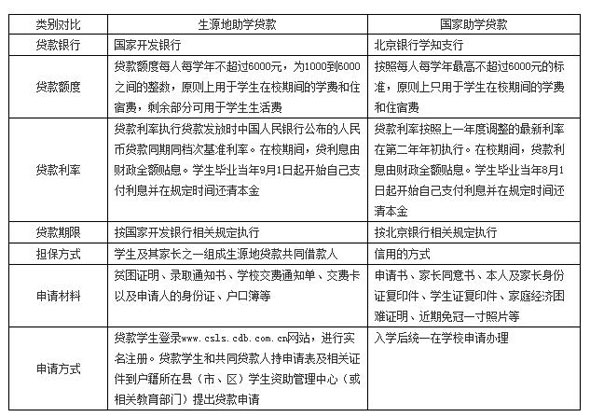 北京信息科技大学最新或2024（历届）新生入学须知