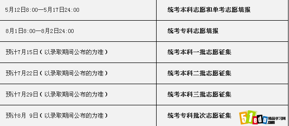 最新或2024（历届）北京高考志愿填报流程