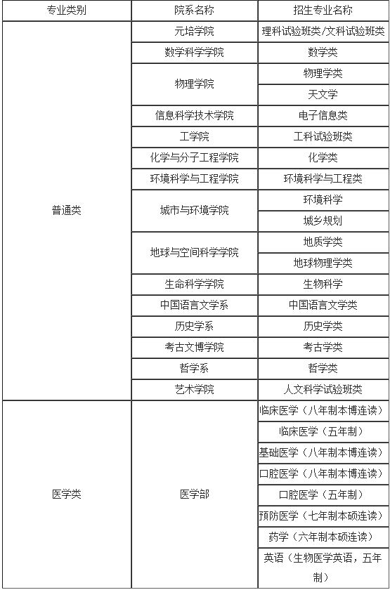 北京大学最新或2024（历届）自主招生简章