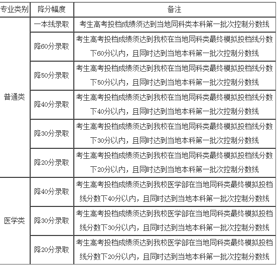 北京大学最新或2024（历届）自主招生简章