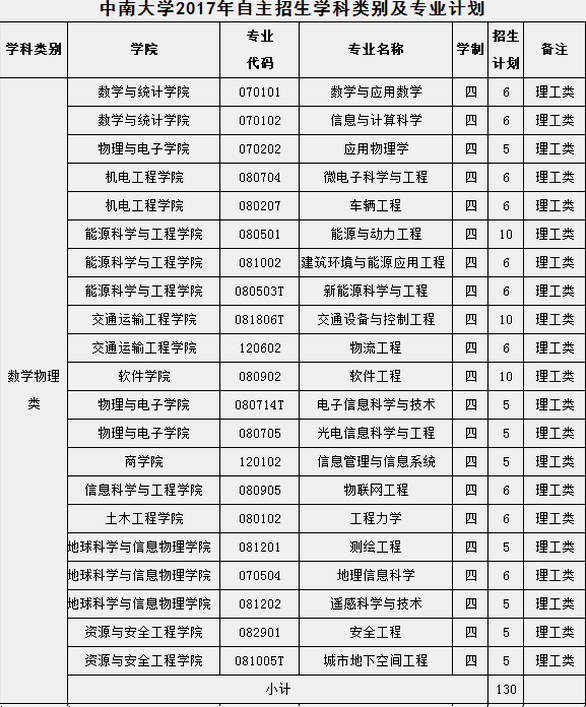 关于做好最新或2024（历届）自主招生学校考核及录取工作的通知》(教学司函﹝最新或2024（历届）﹞8号)及其他相关文件的规定和要求进行。自主招生具体办法如下