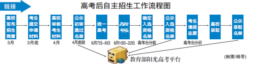 QQ图片最新或2024（历届）0311004347