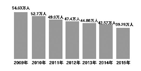 最新或2024（历届）江苏高考现场