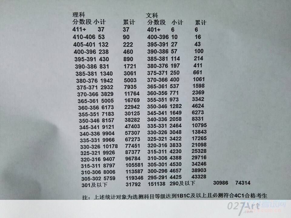 最新或2024（历届）江苏高考分数一分一段表