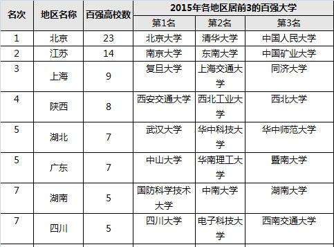 最新或2024（历届）全国最佳大学排行榜