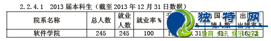 南京大学最新或2024（历届）届本科毕业生各院系年终就业率