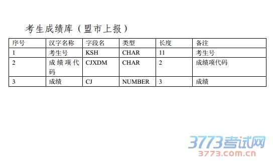 最新或2024（历届）全区初中升学考试招生网上报名办法及程序