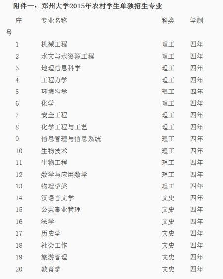 郑州大学最新或2024（历届）农村学生单独招生简章
