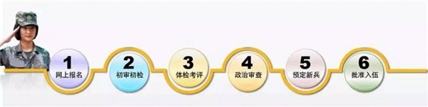 最新或2024（历届）参军入伍政策全解读