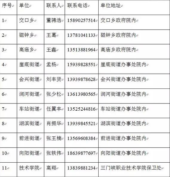 三门峡市湖滨区最新或2024（历届）征兵公告