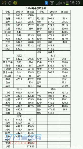最新或2024（历届）天津各高中中考录取分数线公布