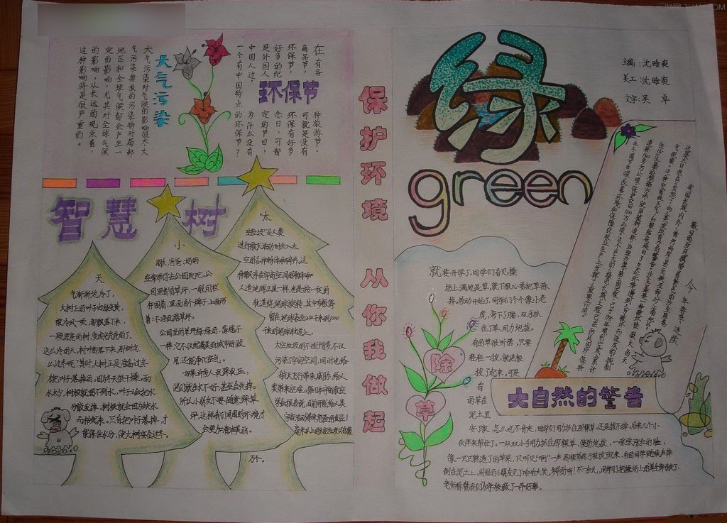 最新或2024（历届）保护环境手抄报资料：气候系统的五个“圈”     三联