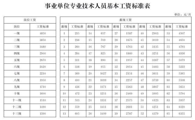 事业单位