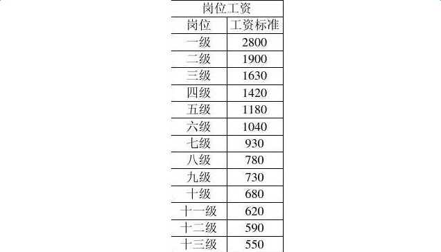 最新或2024（历届）事业单位工资标准表