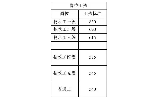 最新或2024（历届）事业单位工资标准表