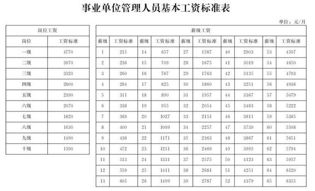 厉害！河北这些人工资都涨了!机关事业单位、企业……统统都有