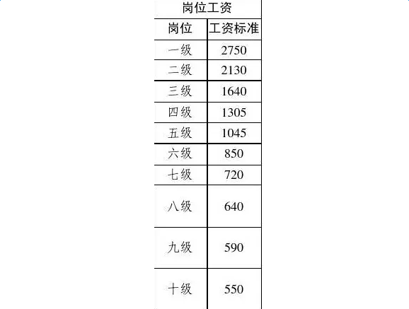 最新或2024（历届）事业单位工资标准表