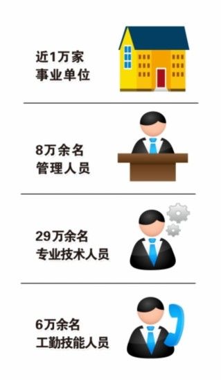北京市事业单位工作人员考核最新或2024（历届）新变化