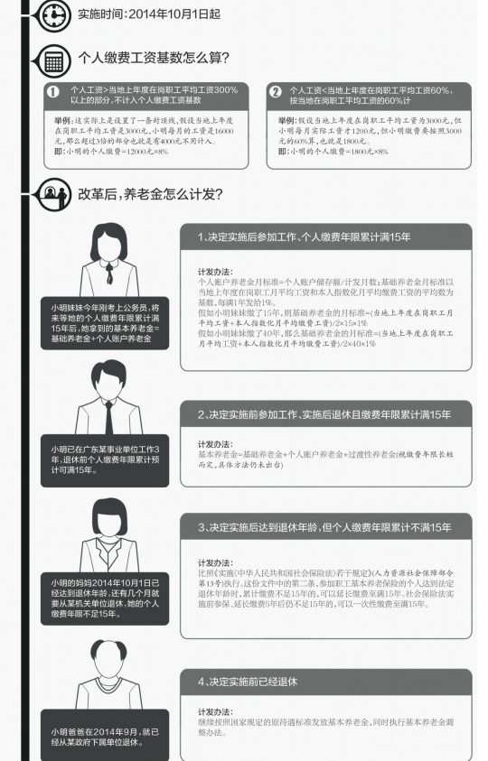 最新或2024（历届）养老金双轨制废除对公务员家庭的影响