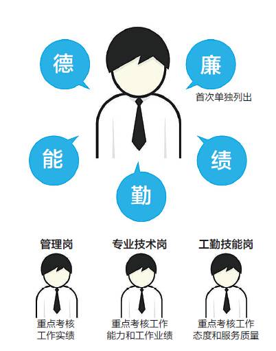北京最新或2024（历届）最新事业单位人员考核等级考核方式及考核流程