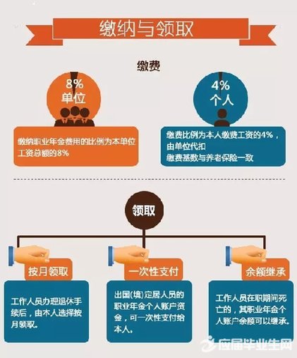 最新或2024（历届）天津全面实施机关事业单位养老保险制度改革