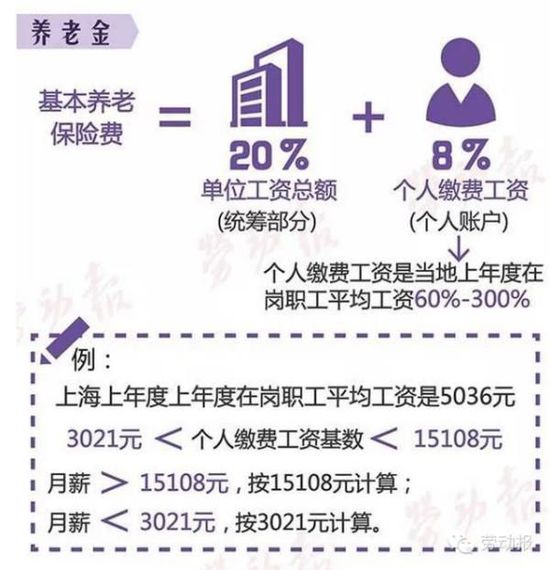 最新或2024（历届）上海机关事业单位工资调整方案