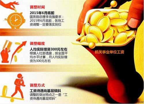 最新或2024（历届）退休人员涨工资新政策