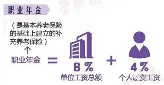 最新或2024（历届）上海机关事业单位工资调整方案
