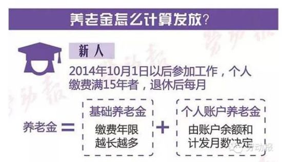 最新或2024（历届）上海机关事业单位工资调整方案