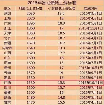 最新或2024（历届）江西最低工资标准