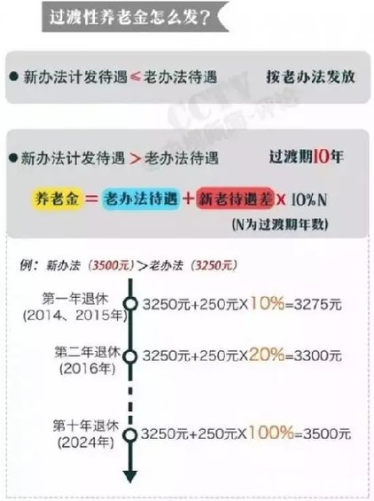 最新或2024（历届）天津全面实施机关事业单位养老保险制度改革
