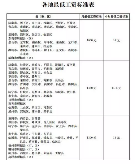 最新或2024（历届）山东最低工资标准
