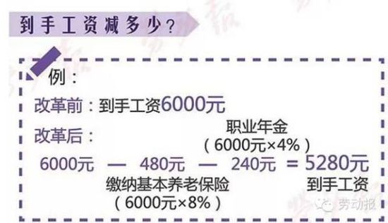 最新或2024（历届）上海机关事业单位工资调整方案