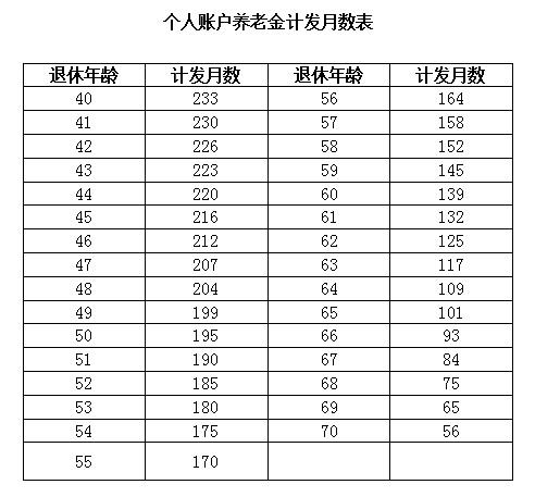 最新或2024（历届）上海退休养老金怎么算