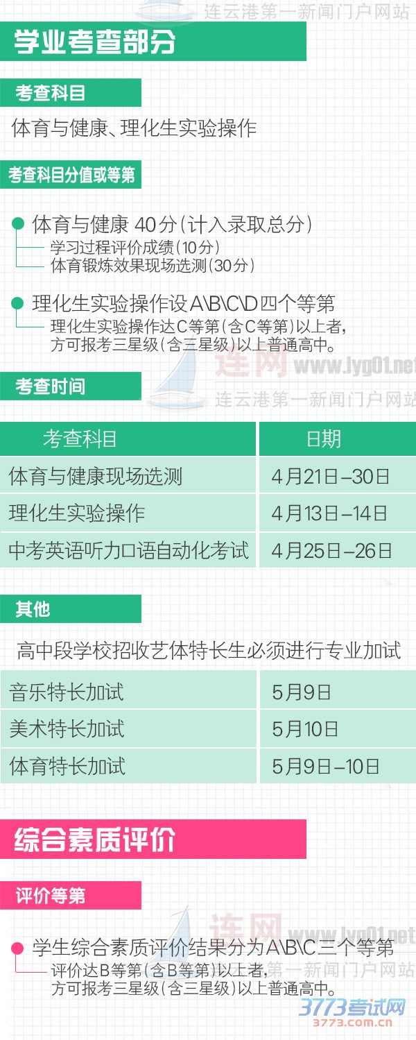 最新或2024（历届）连云港市高中段学校招生考试方案出炉