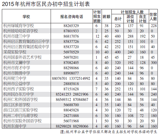 最新或2024（历届）杭州市区20所民办初中招生计划公布