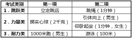 最新或2024（历届）杭州中考体育报名开始，学生在规定时间登陆杭州市区体育中考报项系统进行报名，其具体事项如下。