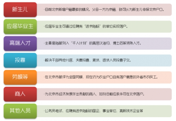 最新或2024（历届）北京户口新政策 北京户口全攻略