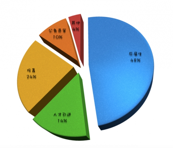 最新或2024（历届）北京户口新政策 北京户口全攻略1