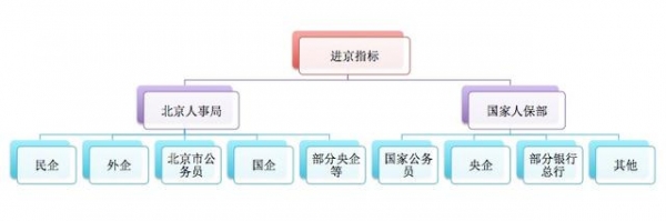 最新或2024（历届）北京户口新政策 北京户口全攻略