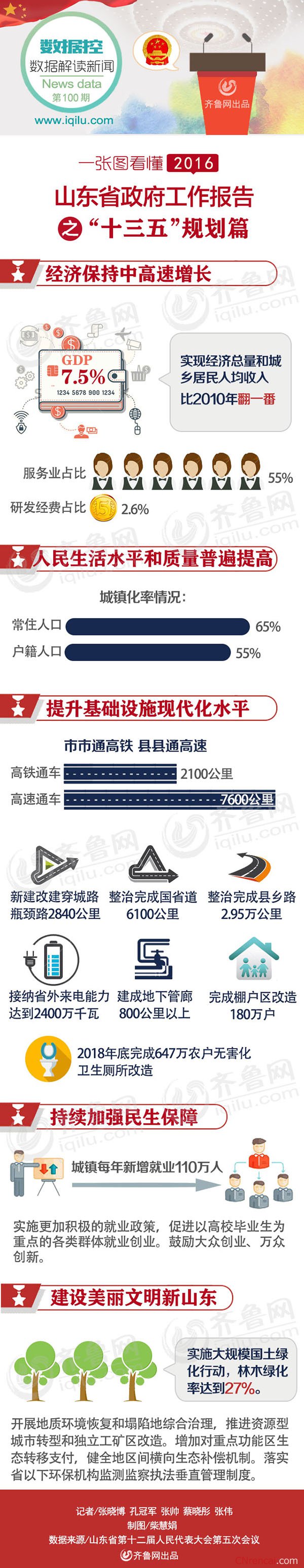 最新或2024（历届）山东省政府工作报告解读十三五规划