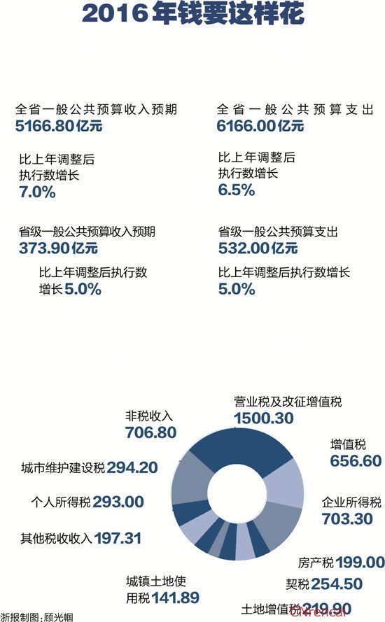 最新或2024（历届）浙江两会工作报告关键词解读