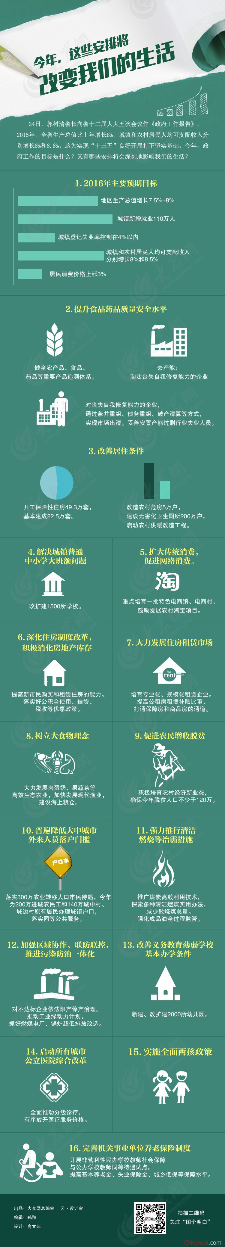 最新或2024（历届）山东省两会政府工作报告11大关键词