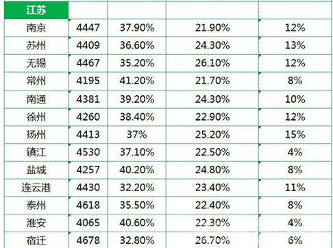江苏省平均工资最新或2024（历届）最新消息 