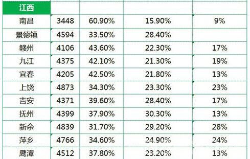 江西省平均工资最新或2024（历届）最新消息