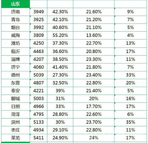 山东省平均工资最新或2024（历届）最新消息