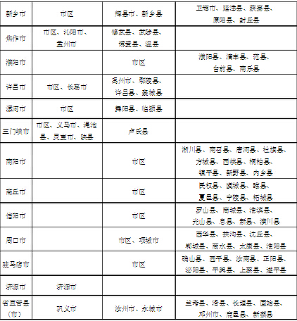 最新或2024（历届）河南省最低工资标准 比上年平均增长16%