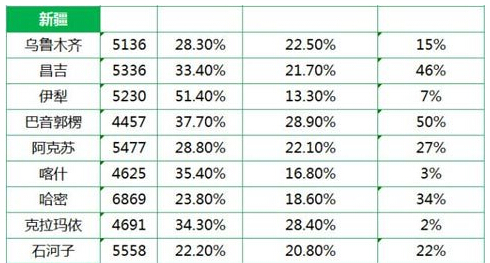 新疆平均工资最新或2024（历届）最新消息