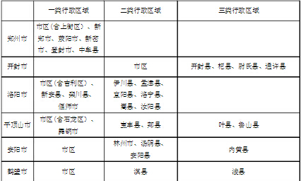 最新或2024（历届）河南省最低工资标准 比上年平均增长16%