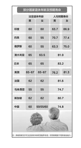 最新或2024（历届）延迟退休方案【热点】
